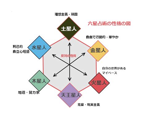 六世占星術計算|【六星占術】あなたは何星人？調べ方や自動計算。